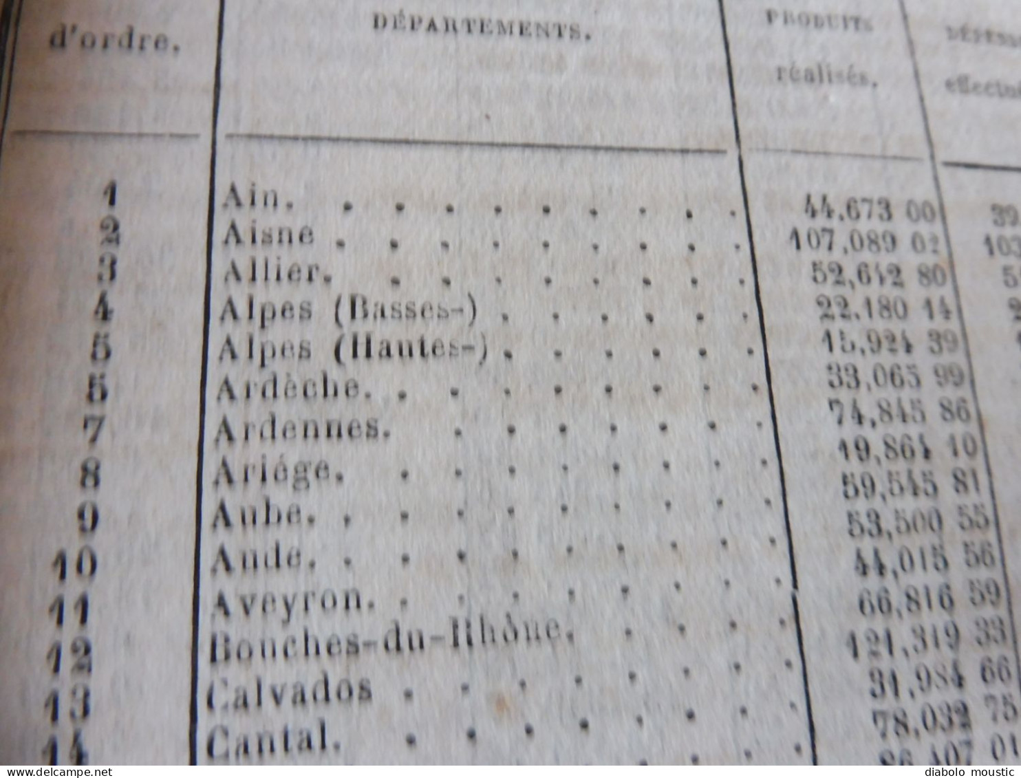 IMPORTANT , Année 1862  Population Des VILLES De FRANCE Par Départements ;Reconstruction Pont MORAND à Nantes; Etc - Décrets & Lois