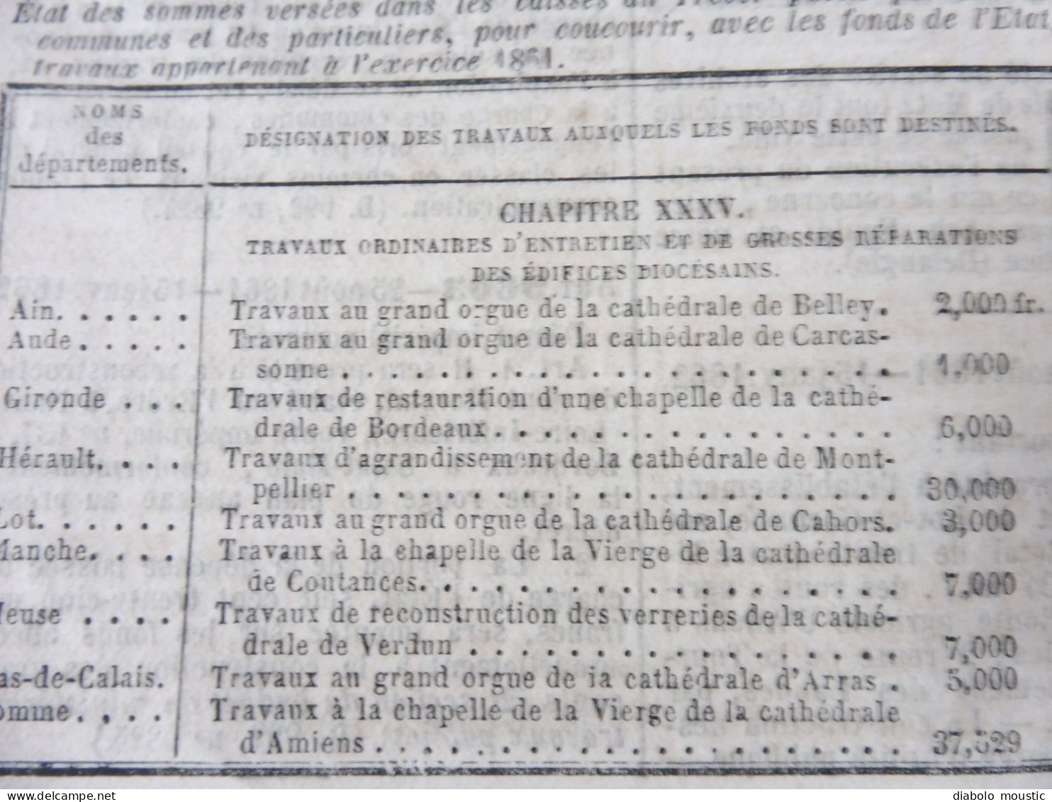 IMPORTANT , Année 1862  Population des VILLES de FRANCE par départements ;Reconstruction Pont MORAND à Nantes; Etc