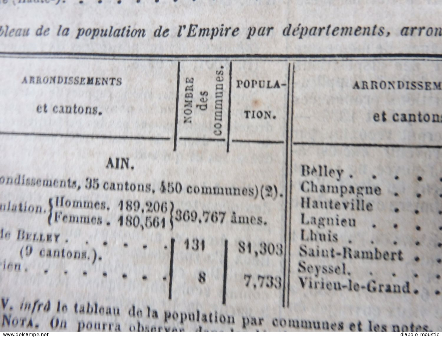 1862  RECUEIL des LOIS : Tableaux de population des départements de l'Empire  ;Reconstruction Pont MORAND à Nantes; Etc