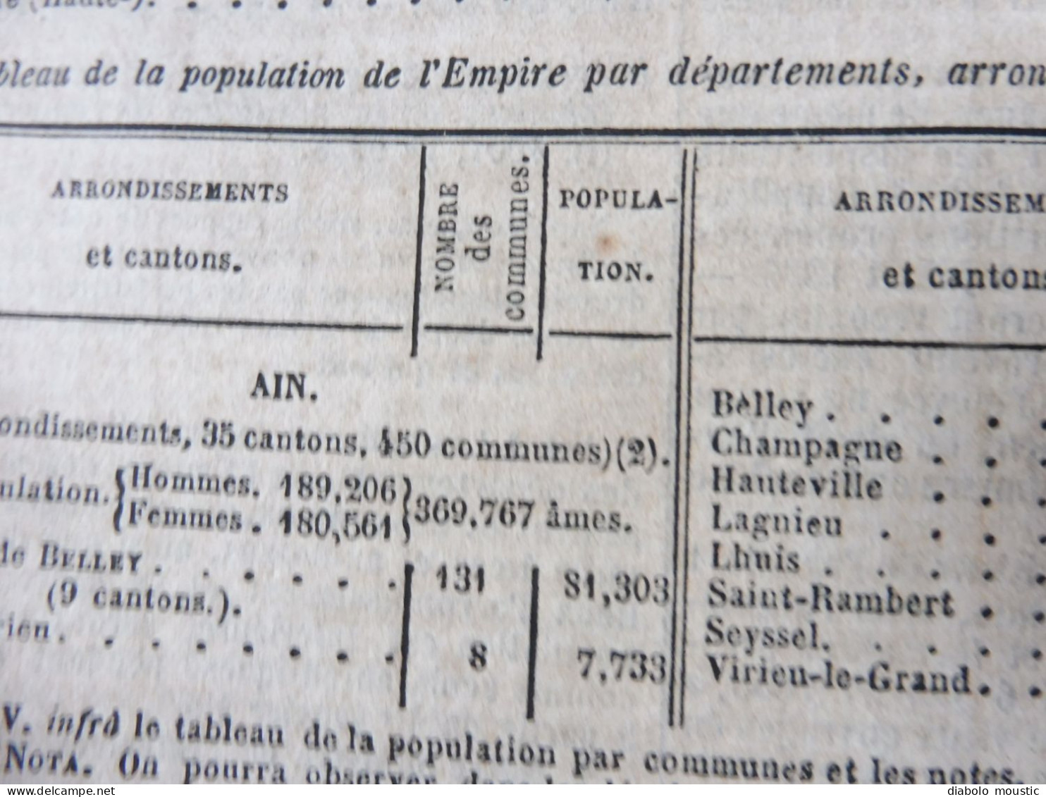 IMPORTANT , Année 1862  Population des VILLES de FRANCE par départements ;Reconstruction Pont MORAND à Nantes; Etc