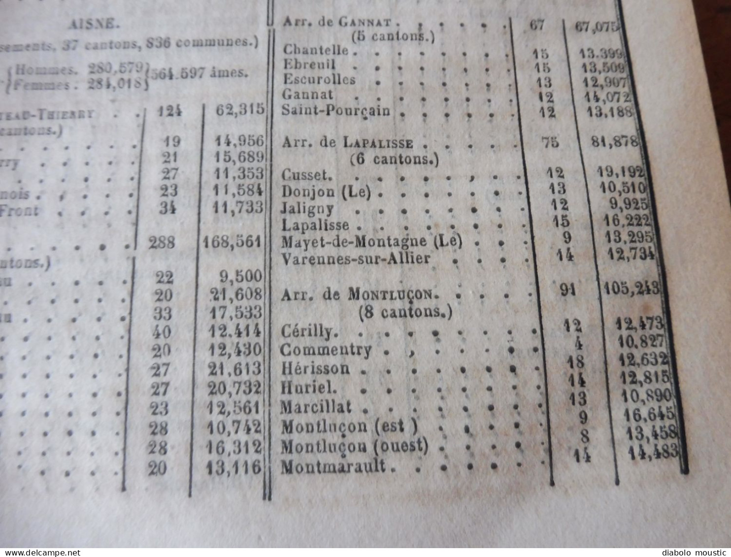 IMPORTANT , Année 1862  Population des VILLES de FRANCE par départements ;Reconstruction Pont MORAND à Nantes; Etc