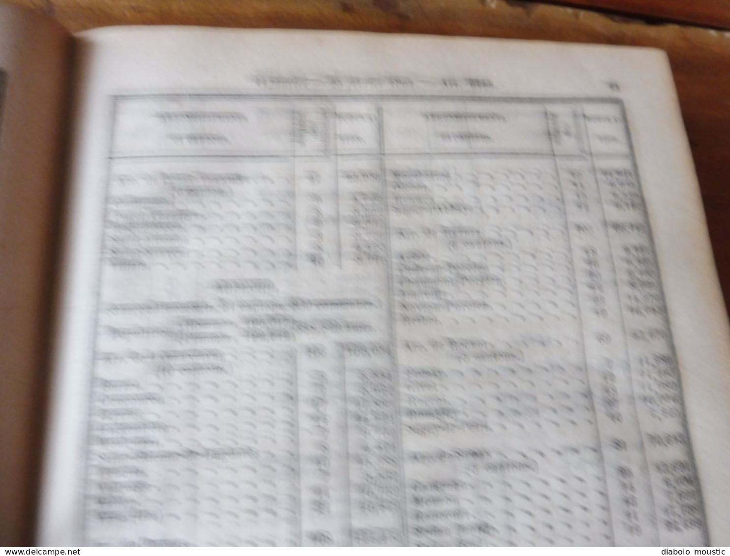IMPORTANT , Année 1862  Population des VILLES de FRANCE par départements ;Reconstruction Pont MORAND à Nantes; Etc