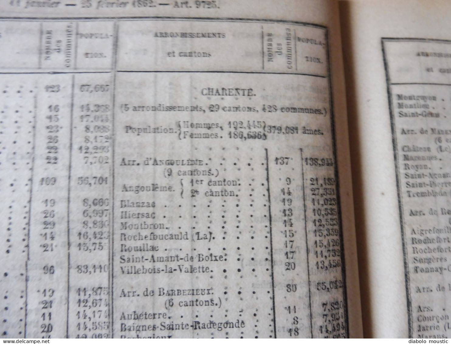 IMPORTANT , Année 1862  Population des VILLES de FRANCE par départements ;Reconstruction Pont MORAND à Nantes; Etc