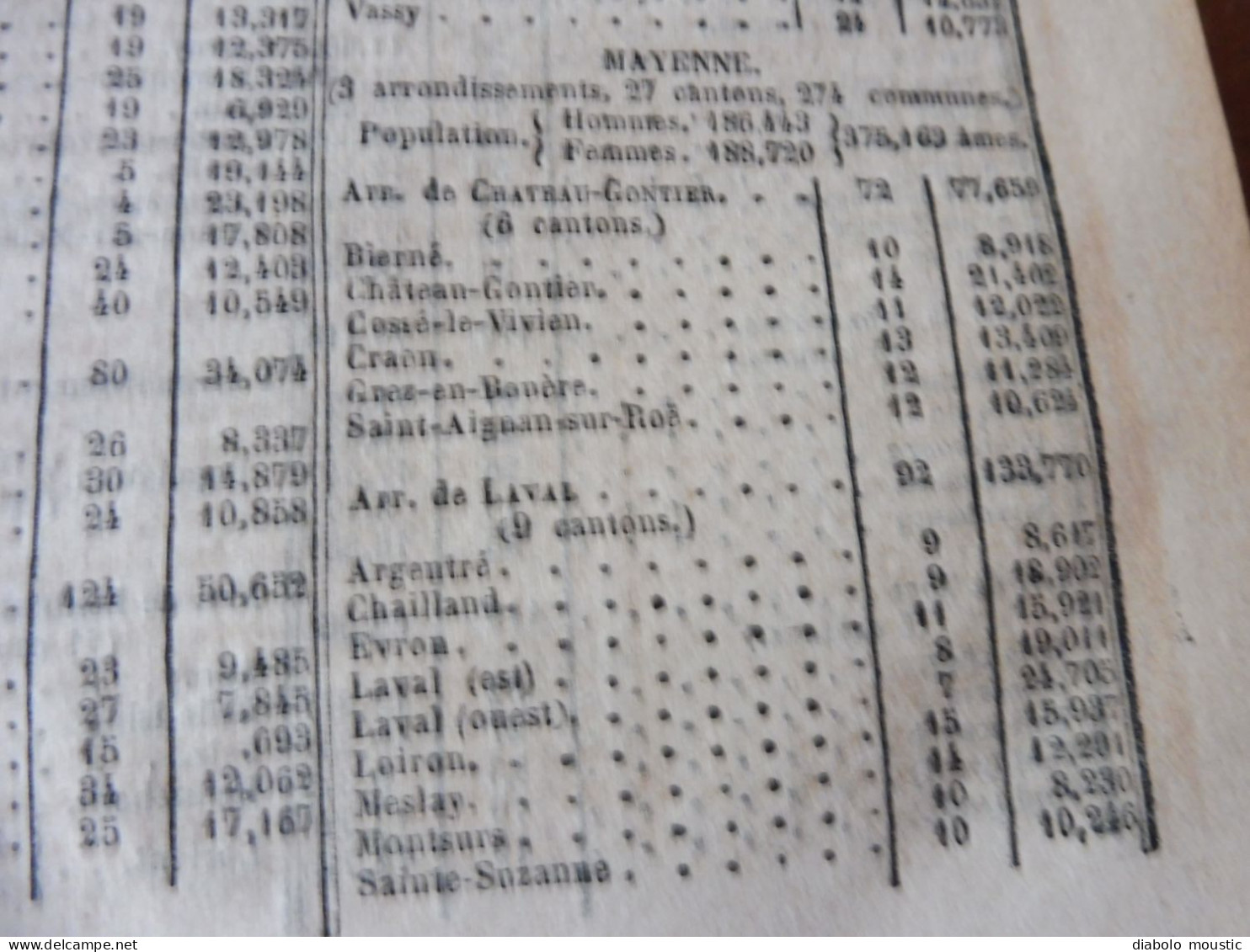 IMPORTANT , Année 1862  Population des VILLES de FRANCE par départements ;Reconstruction Pont MORAND à Nantes; Etc