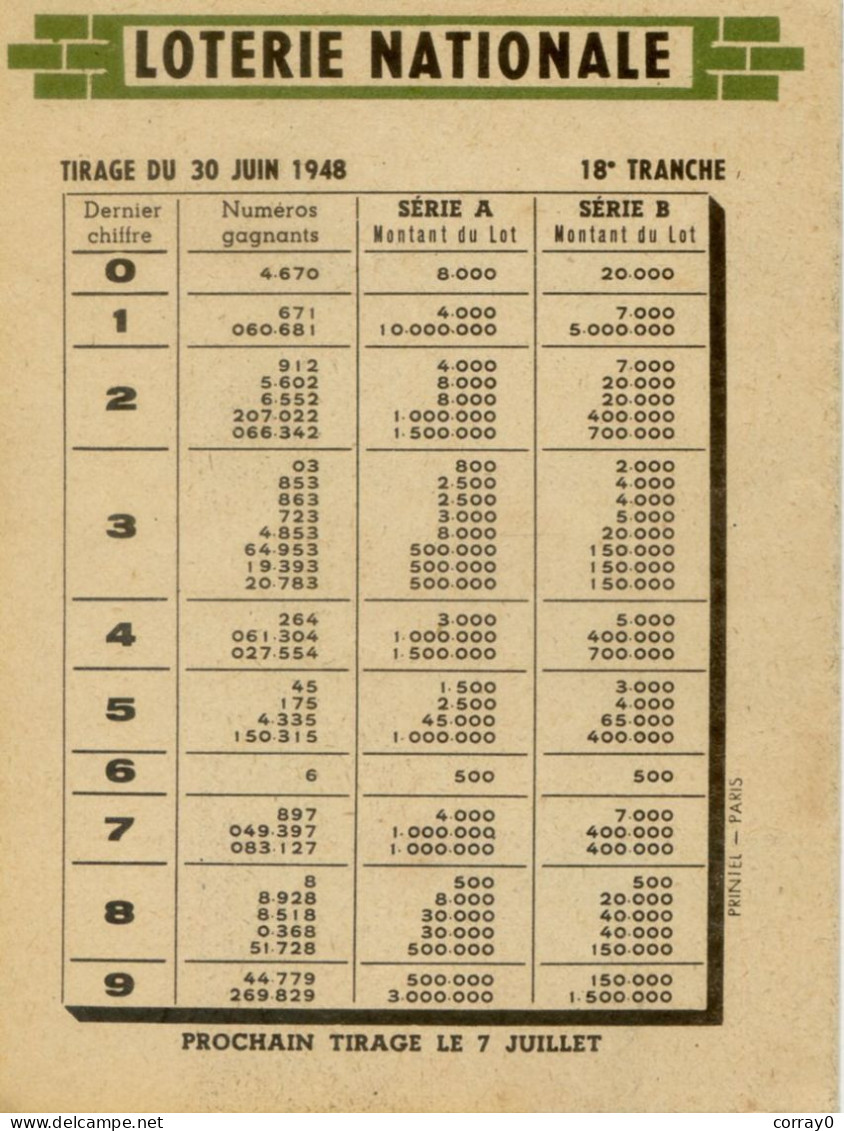 LOTERIE NATIONALE. Calendrier Juillet 1948 - Lottery Tickets