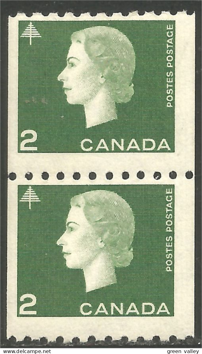 Canada Forestry Foret Arbre Tree Roulette Coil MNH ** Neuf SC (04-06prb) - Trees