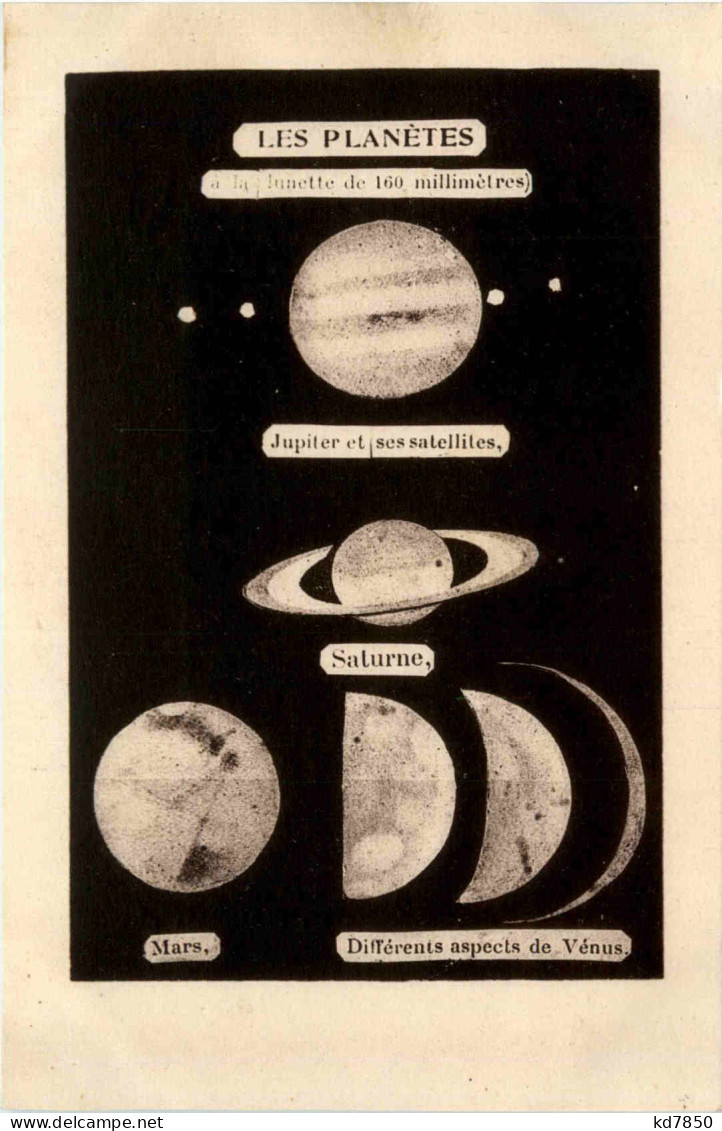 Les Planetes Saturn Jupiter MArs - Sterrenkunde