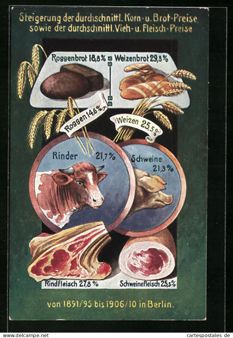 Künstler-AK Steigerung Der Durchschnittl. Korn- Und Brot-Preise Sowie Der Durchschn. Vieh- Und Fleischpreise  - Other & Unclassified