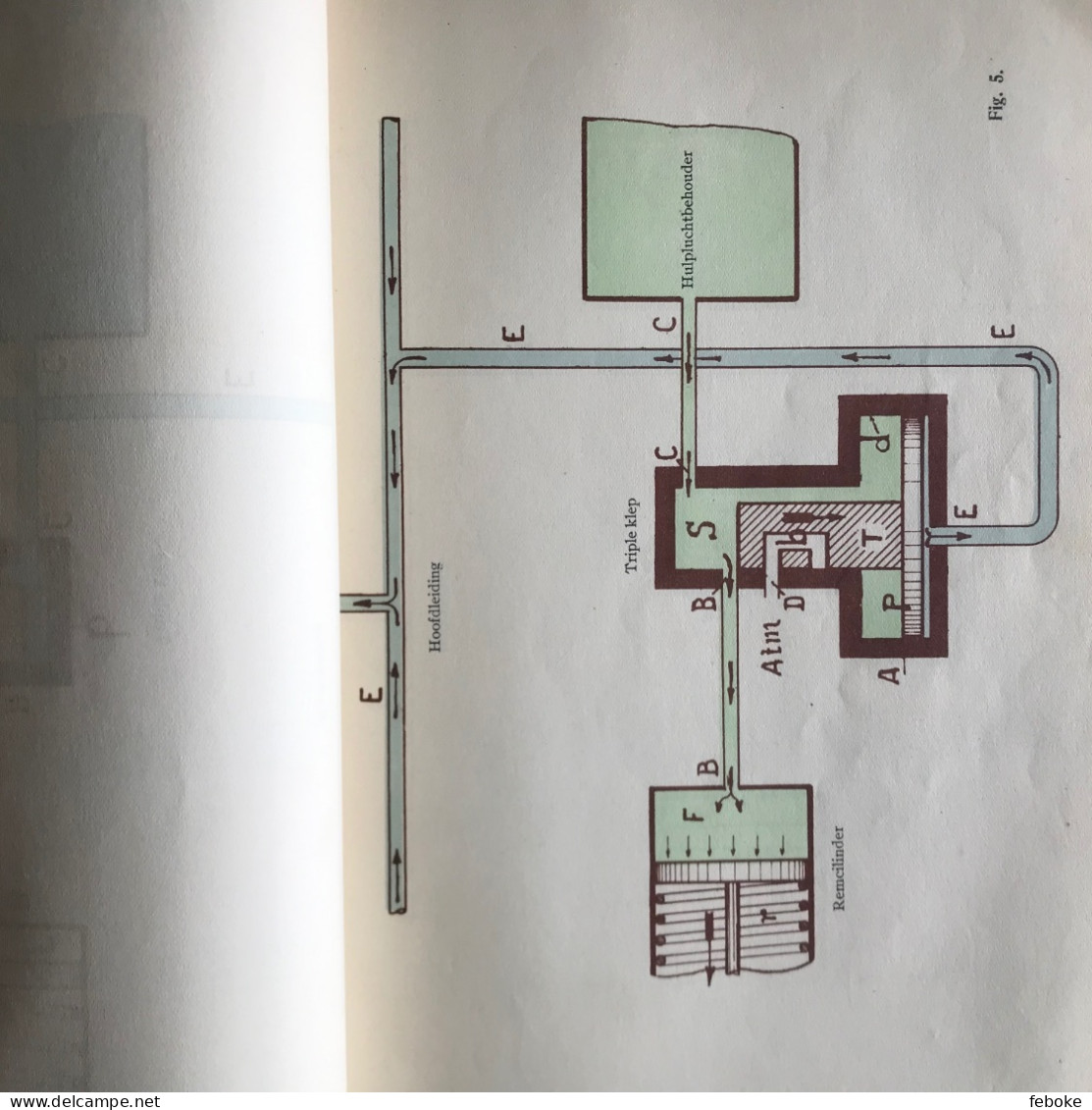 BESCHRIJVENDE HANDLEIDING WESTINGHOUSE REM H. HENNIG NMBS 1930 - Praktisch