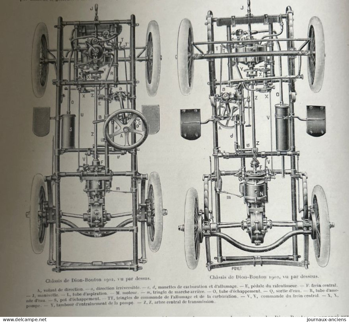 1902 LA VOITURE  DE DION BOUTON TYPE 6 Et 8 Chevaux - Revue  LA LOCOMOTION - 1900 - 1949