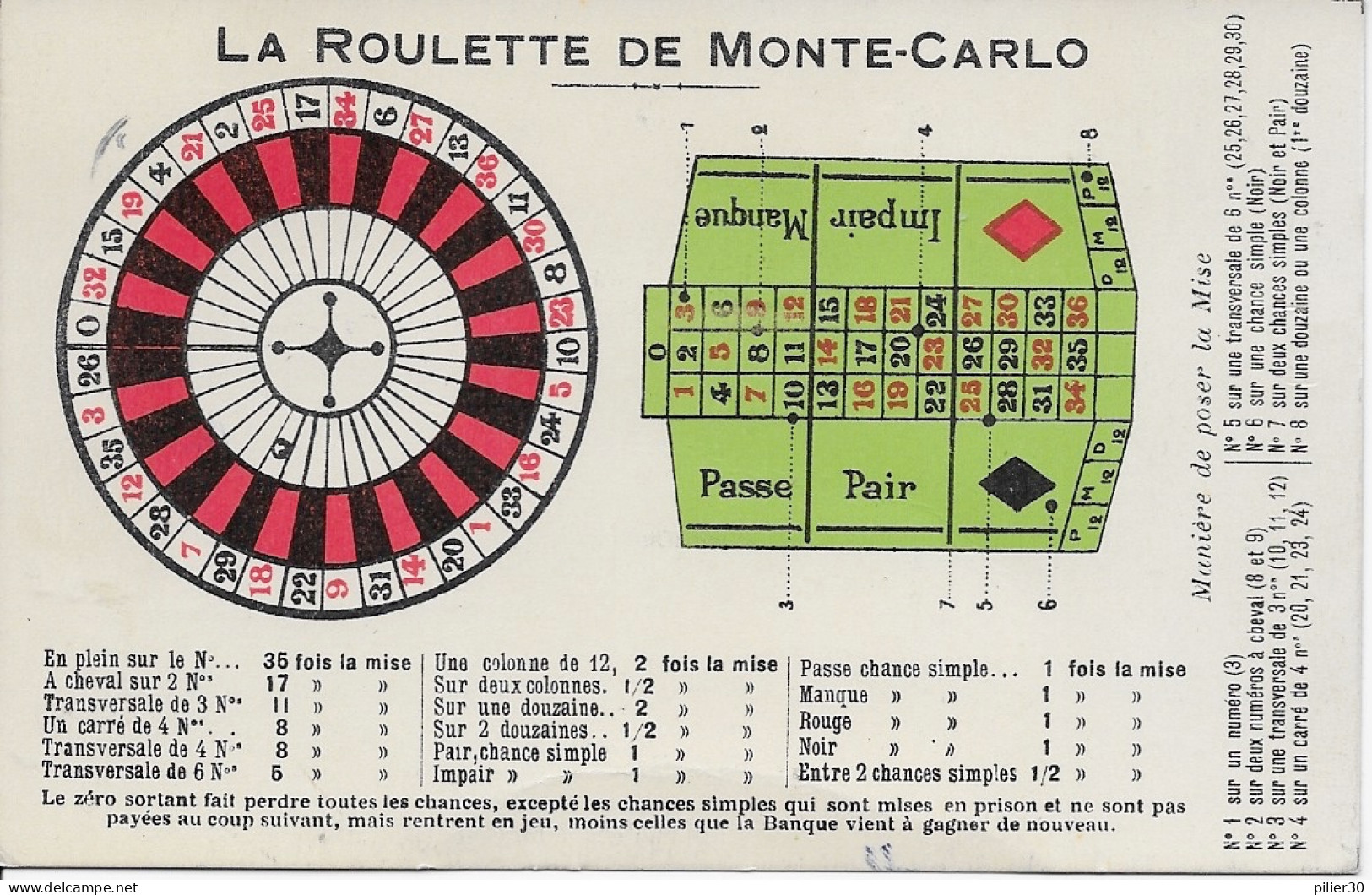 MONACO - LA ROULETTE DE MONTE-CARLO - Prix Fixe - Spielbank