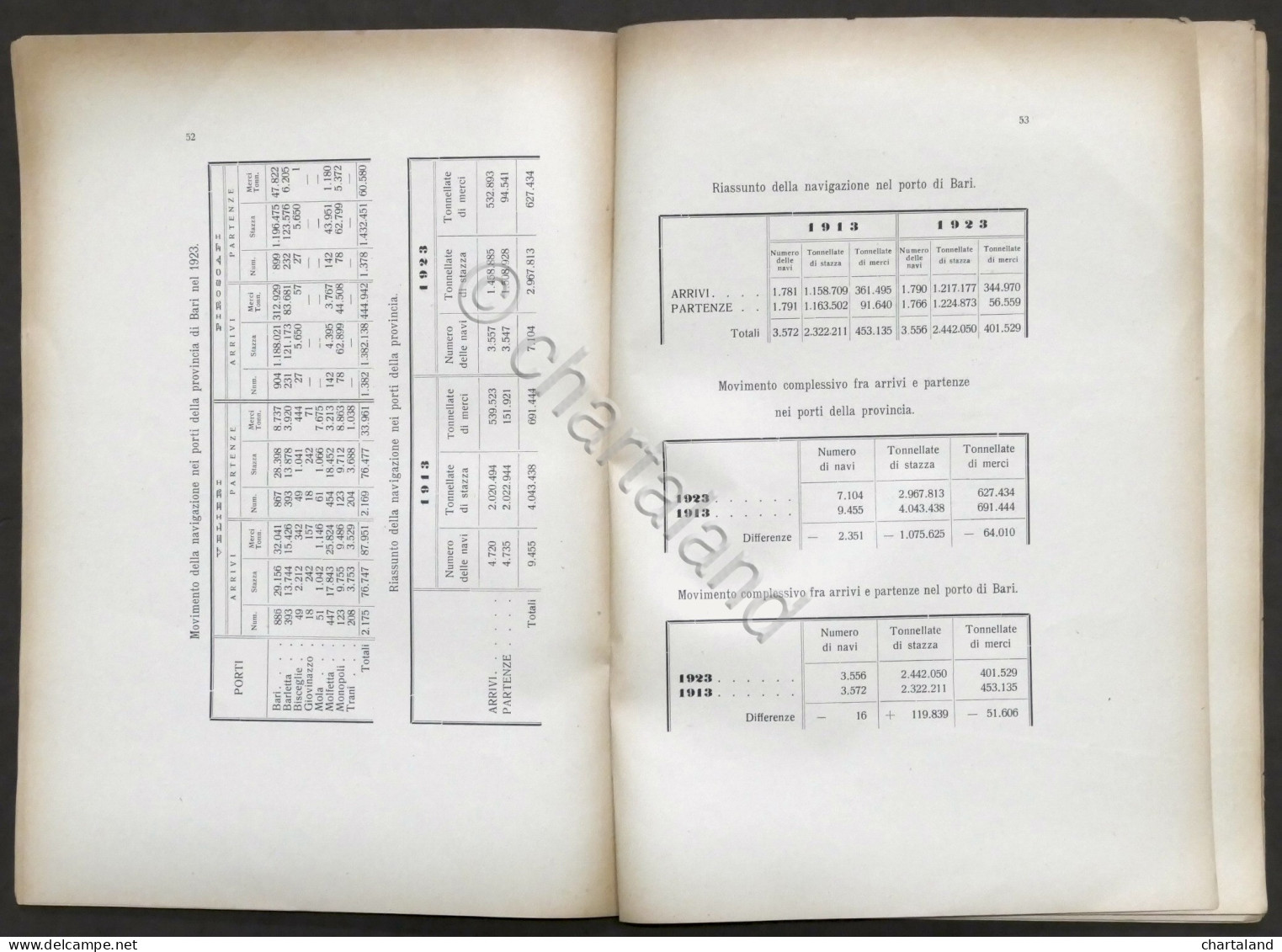 Camera Commercio Bari - Dati Sommari Su Struttura Economica Della Provincia 1924 - Autres & Non Classés