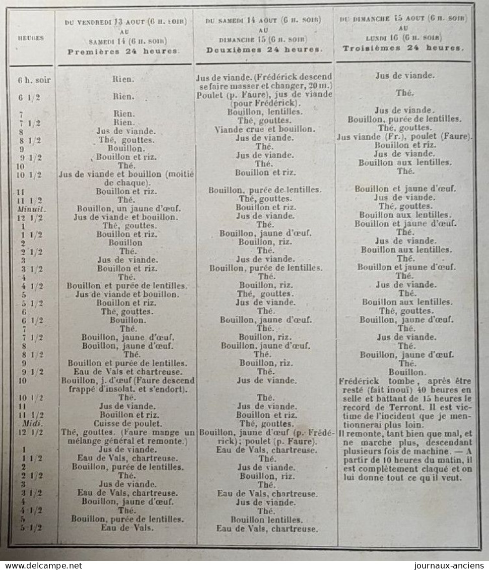 1898 CYCLISME LA COURSE DES 72 HEURES ET SES CONSÉQUENCES - VÉLODROME DU PARC DES PRINCES - LA VIE AU GRAND AIR - Zeitschriften - Vor 1900