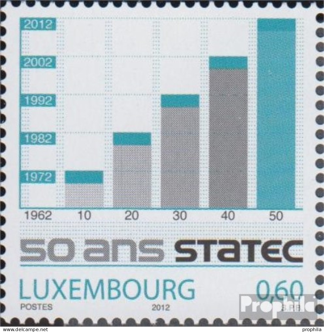 Luxemburg 1942 (kompl.Ausg.) Postfrisch 2012 Statistisches Zentralamt - Nuevos