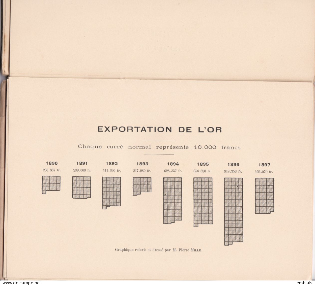 CÔTE D'IVOIRE Exposition universelle 1900 Les Colonies Françaises la Côte d'Ivoire CATALOGUE RAISONNÉ par Pierre Mille