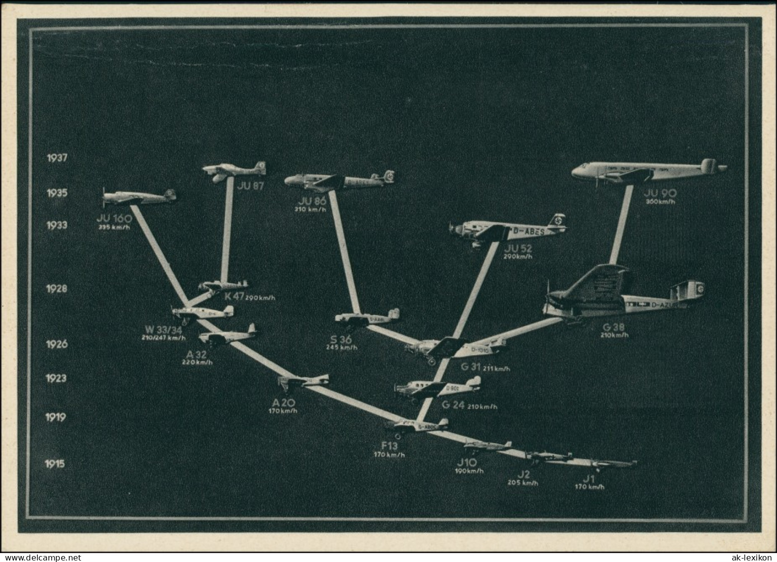   Flugzeugtypen - Junckers 1939  - 1939-1945: II Guerra