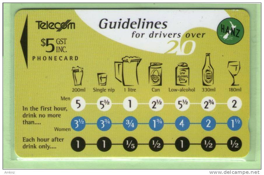 New Zealand - 1994 Drink Drive Guidelines - $5 - NZ-A-58 - Mint - Nouvelle-Zélande