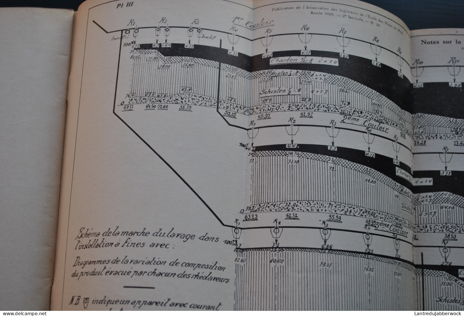 GROSFILS Martial Notes Sur La Transformation D'un Lavoir Aux Charbonnages Du Levant Du Flénu à Cuesmes 1929 Régionalisme - Belgique