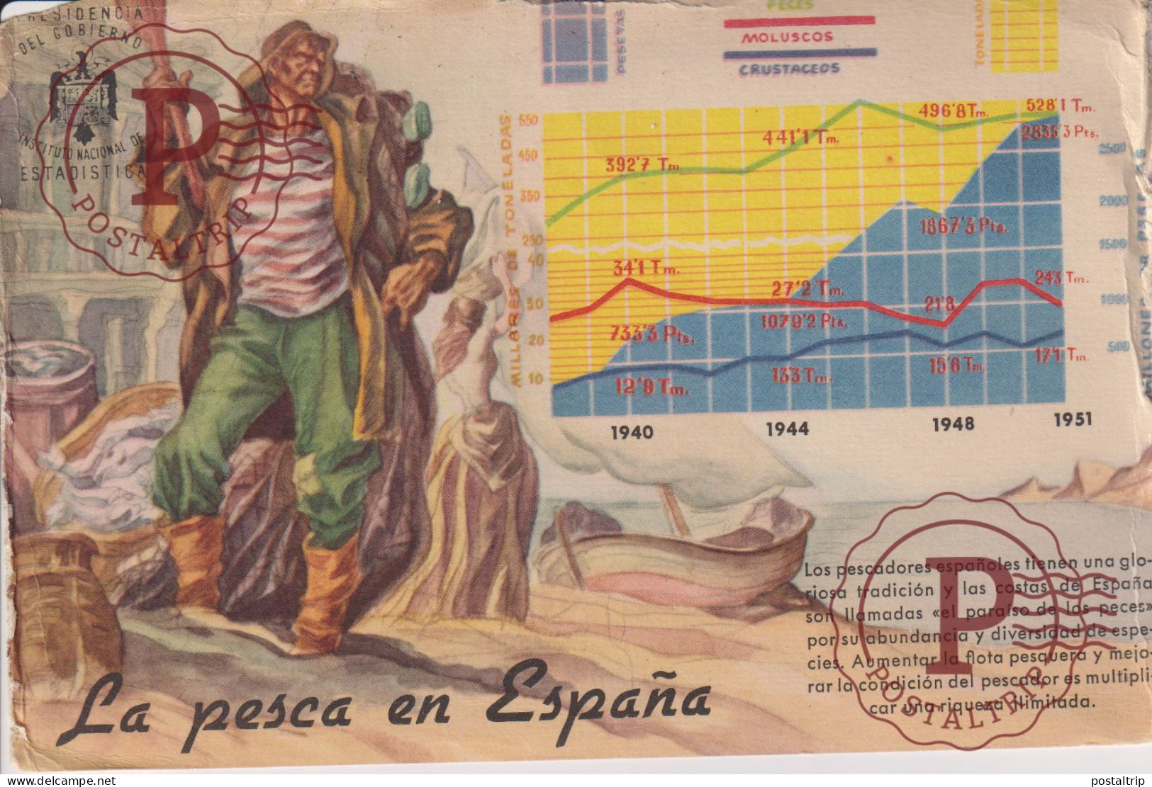 PUBLICIDAD. PUBLICITE. LA PESCA EN ESPAÑA, CAMPAÑA 1951 INSTITUTO Nacional De Estadística (bordes Dañados) - Werbepostkarten