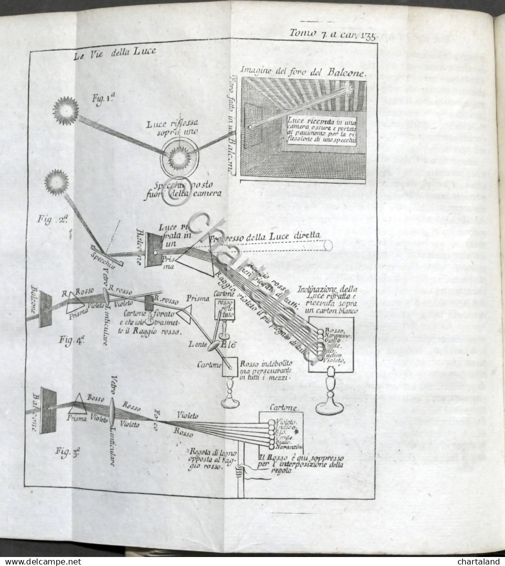 Lo Spettacolo Della Natura Esposto In Varj Dialoghi - Tomo VII - Ed. 1752 - Unclassified