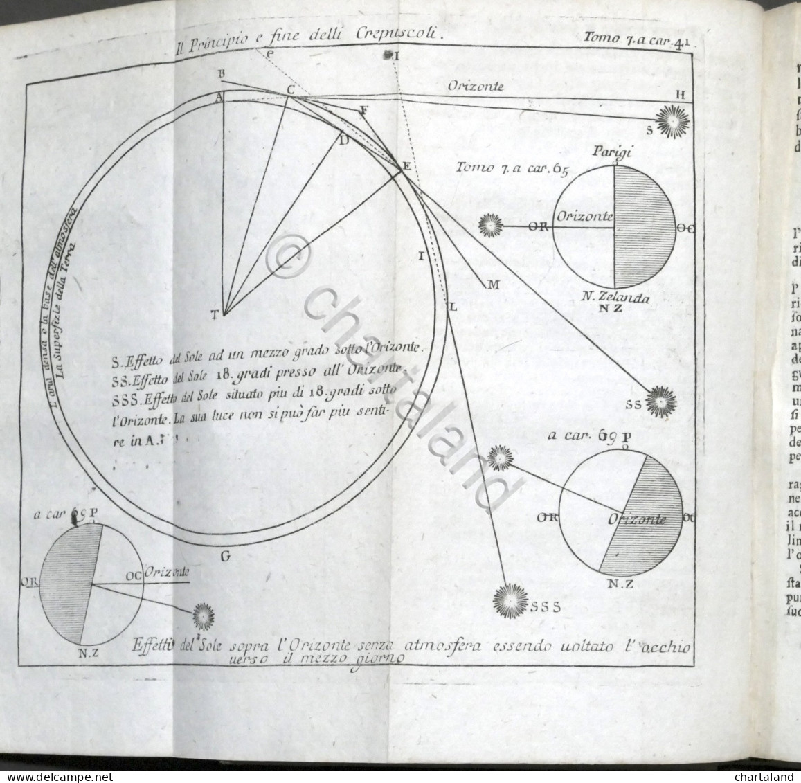 Lo Spettacolo Della Natura Esposto In Varj Dialoghi - Tomo VII - Ed. 1752 - Zonder Classificatie