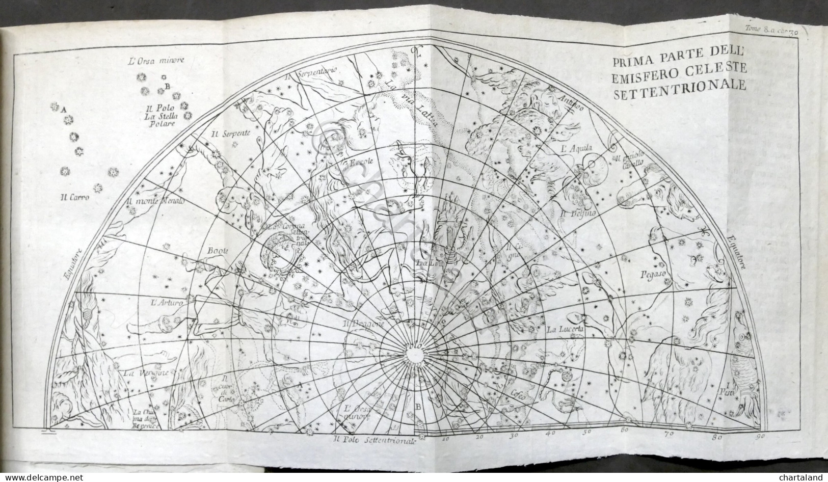 Lo spettacolo della natura esposto in varj dialoghi - Tomo VIII - ed. 1752