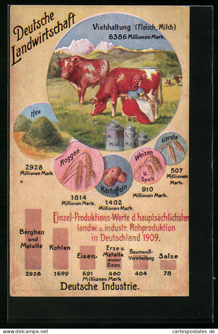 AK Produktionswerte Lanwirtschaftlicher Und Industrieller Rohproduktion In Deutschland 1909  - Autres & Non Classés