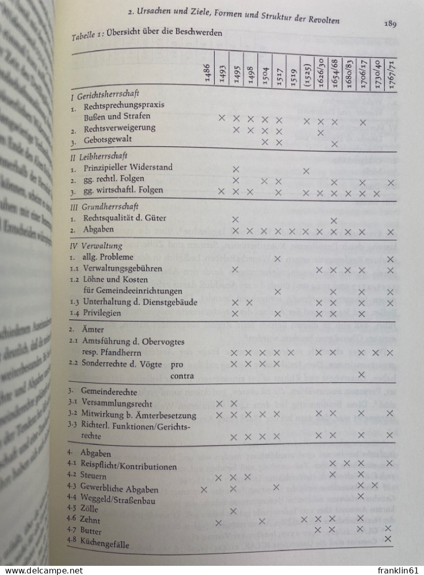 Aufruhr und Empörung? : Studien zum bäuerl. Widerstand im Alten Reich.