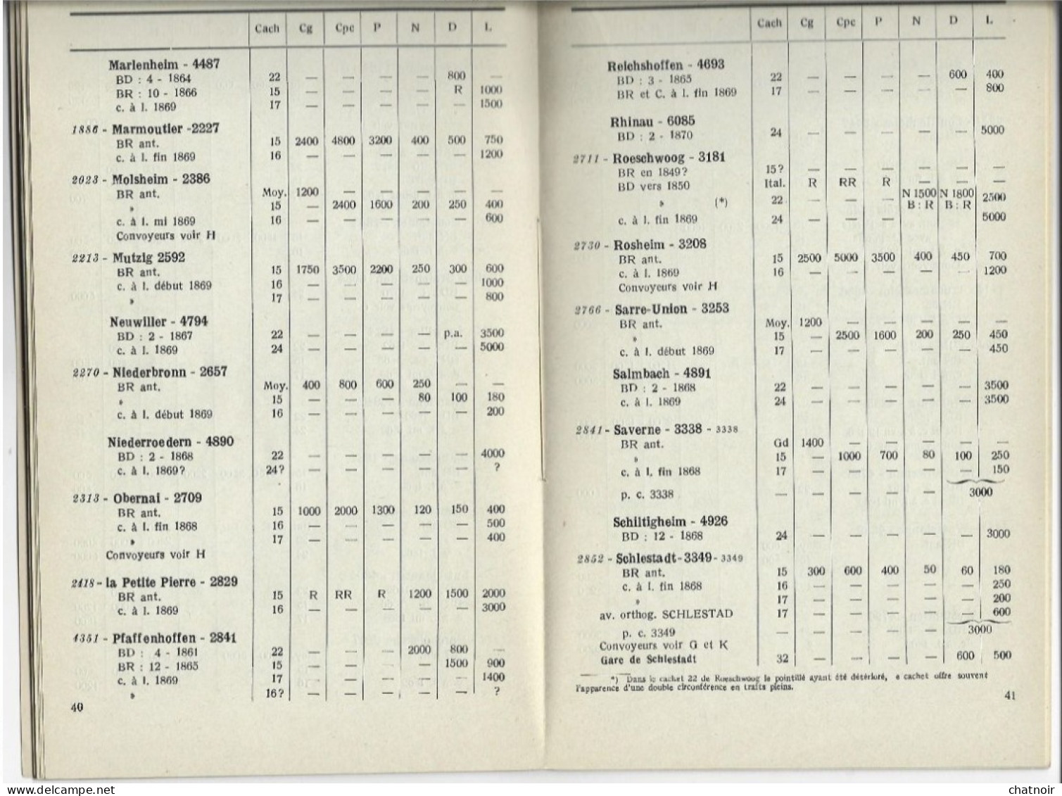 Catalogue Oblitérations D'alsace Lorraine Sur Timbres 1849 - 1871    75 Pages  1953 - Other & Unclassified