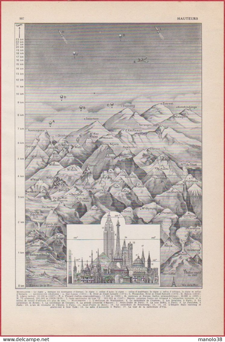 Hauteurs Comparées Des Montagnes Et De Certains Monuments. Ascensions Célestes. Larousse 1948. - Historical Documents