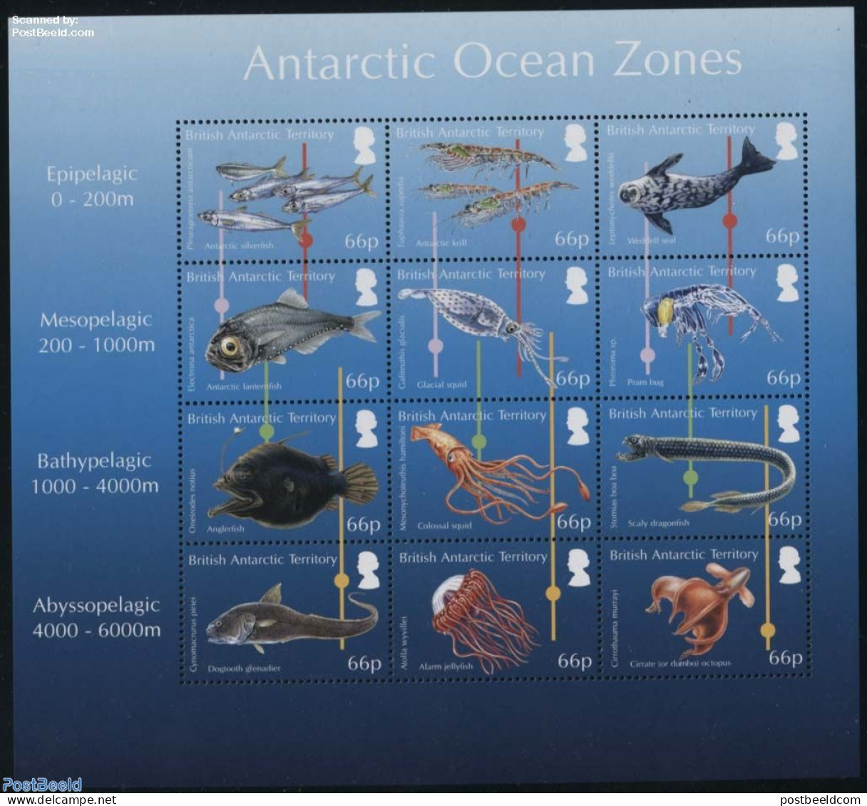 British Antarctica 2016 Antarctic Ocean Zones 12v M/s, Mint NH, Nature - Fish - Poissons