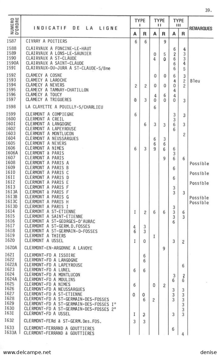 Catalogue Des Cachets Courriers Convoyeurs Lignes ,1877-1966, Pothion,  1990 - Frankreich