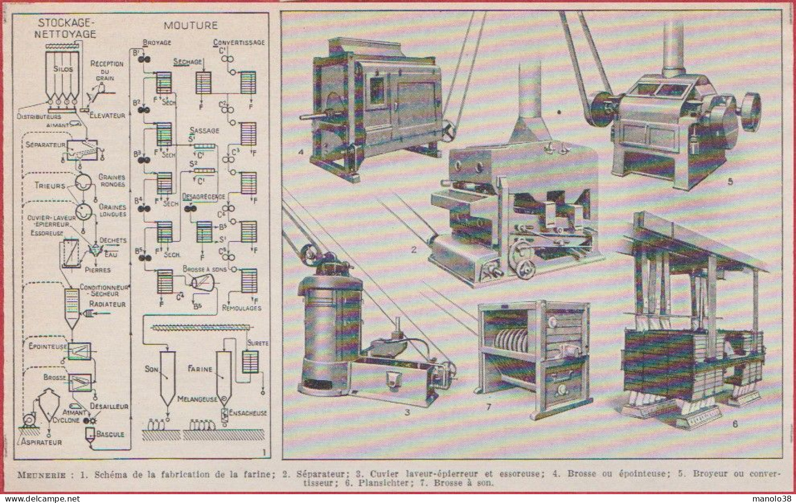 Meunerie. Schéma De La Fabrication De La Farine. Divers Matériels. Larousse 1948. - Historische Documenten