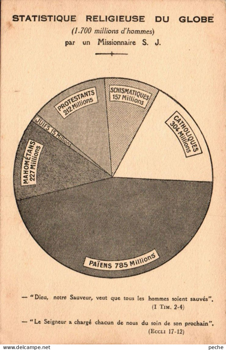 N°1121 W -cpa Statistique Religieuse Du Globe - Andere & Zonder Classificatie