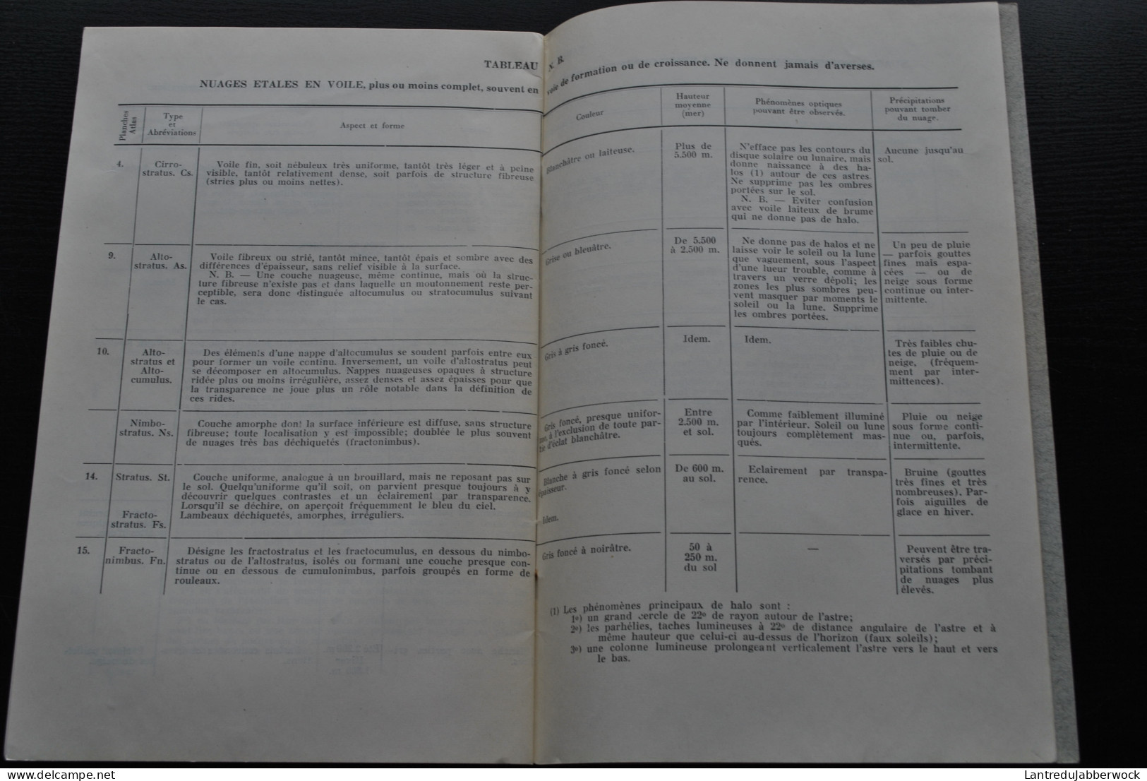 Atlas Des Nuages Extrait Du Bulletin Ciel Et Terre N°4 Avril 1940 ATTENTION INCOMPLET Astronomie RARE Dorlodot Albert - Astronomia