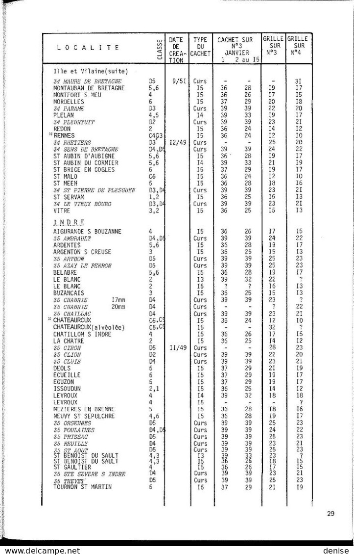 France - Catalogue Pothion Des Cachets De Grilles - 1981 - Frankreich