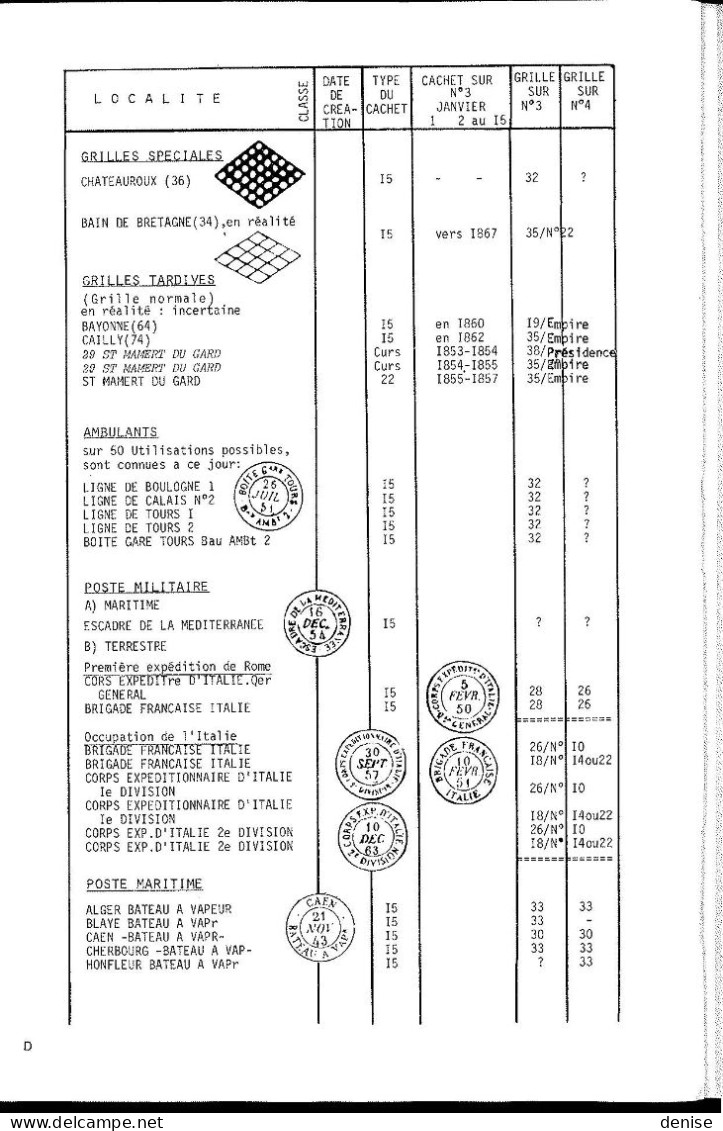 France - Catalogue Pothion Des Cachets De Grilles - 1981 - France