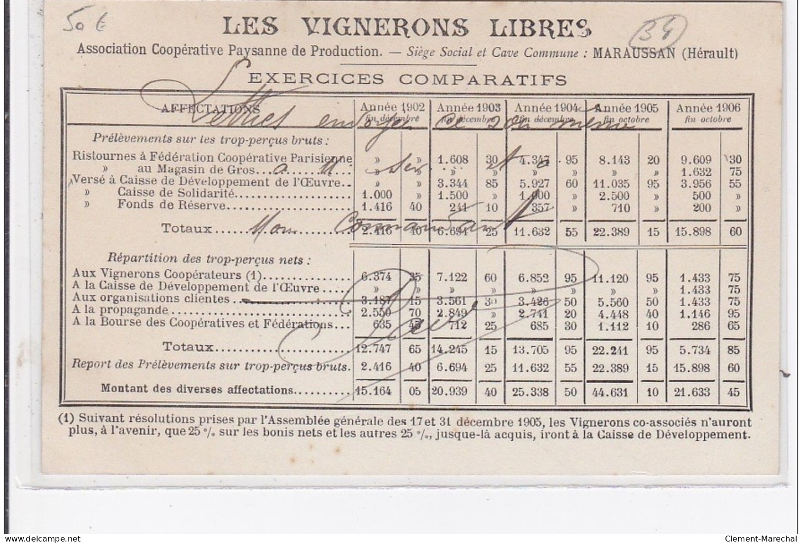 MARAUSSAN : La Cave Coopérative Commune Des Vignerons Libres Vue De La Façade Principale Sur Voie Ferrée - Très Bon état - Other & Unclassified