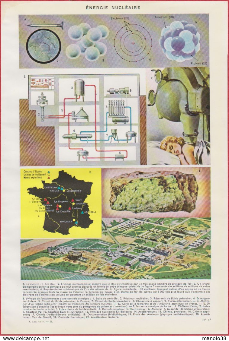 Energie Nucléaire. Centrale, Utilisation, Cartes, Usine D'Oak Ridge, Marcoule, Berkeley. Larousse 1948. - Documenti Storici