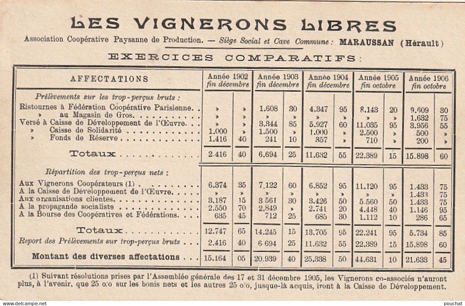 DE 5 -(34) MARAUSSAN - LA CAVE COOPERATIVE COMMUNE DES  " VIGNERONS LIBRES "- TRANSPORT DE CUVES, VOIE FERREE - 2 SCANS - Autres & Non Classés