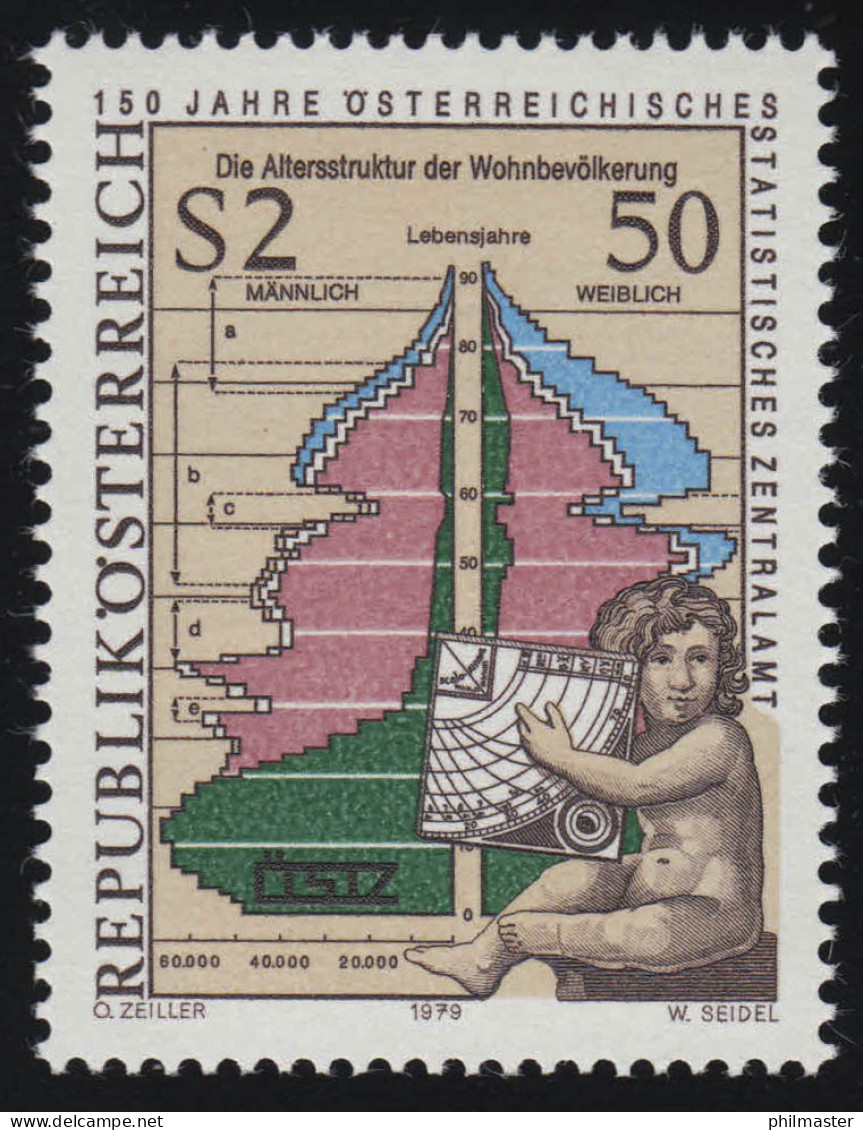 1607 150 J. Österreichisches Statistisches Zentralamt Putte + Pyramide 2.50 S ** - Unused Stamps