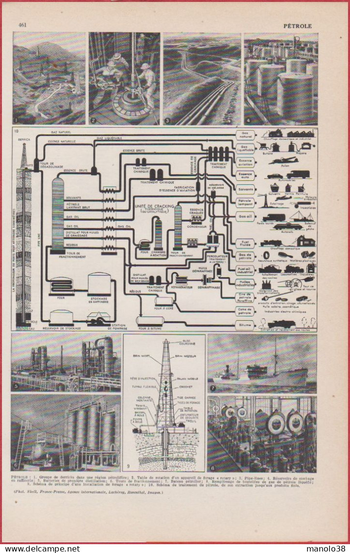 Pétrole. Schéma Du Traitement Du Pétrole, De Son Extraction Aux Produits Finis. Divers Vues. Larousse 1948. - Documentos Históricos