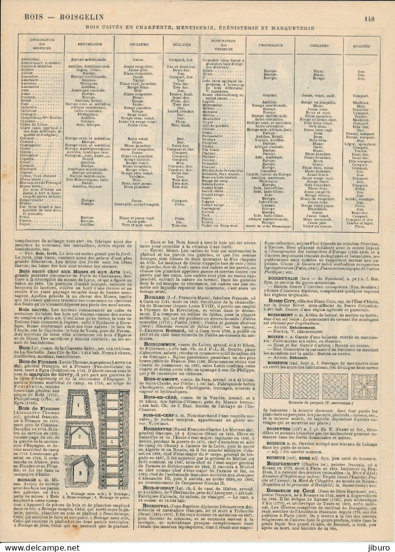 Planche1908 Exploitation Du Bois Métier Forêt Bûcheron Scieurs De Long Schlittage Flottage Du Bois Sciage Scie Mécanique - Andere & Zonder Classificatie