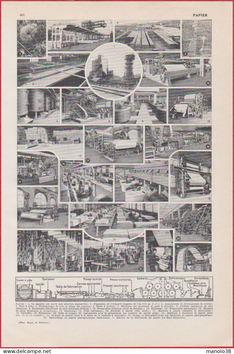 Papier. Fabrication. Matériels. Schémas. Larousse 1948. - Historische Dokumente