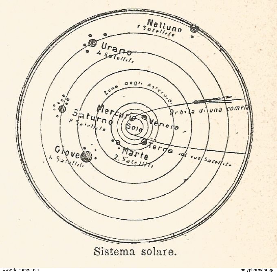 Sistema Solare - Xilografia D'epoca - 1924 Old Engraving - Estampes & Gravures