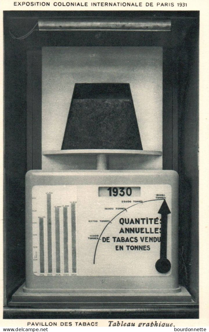 PARIS - EXPOSITION COLONIALE 1931 - PAVILLON Des TABACS - TABLEAU GRAPHIQUE - Exhibitions