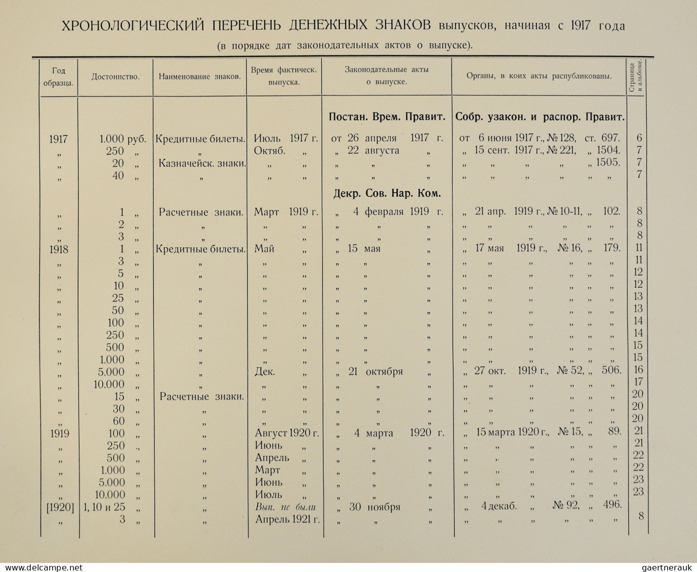 Russia - Bank Notes: Original Archive Album Of The Russian Banknote Printing Com - Russia