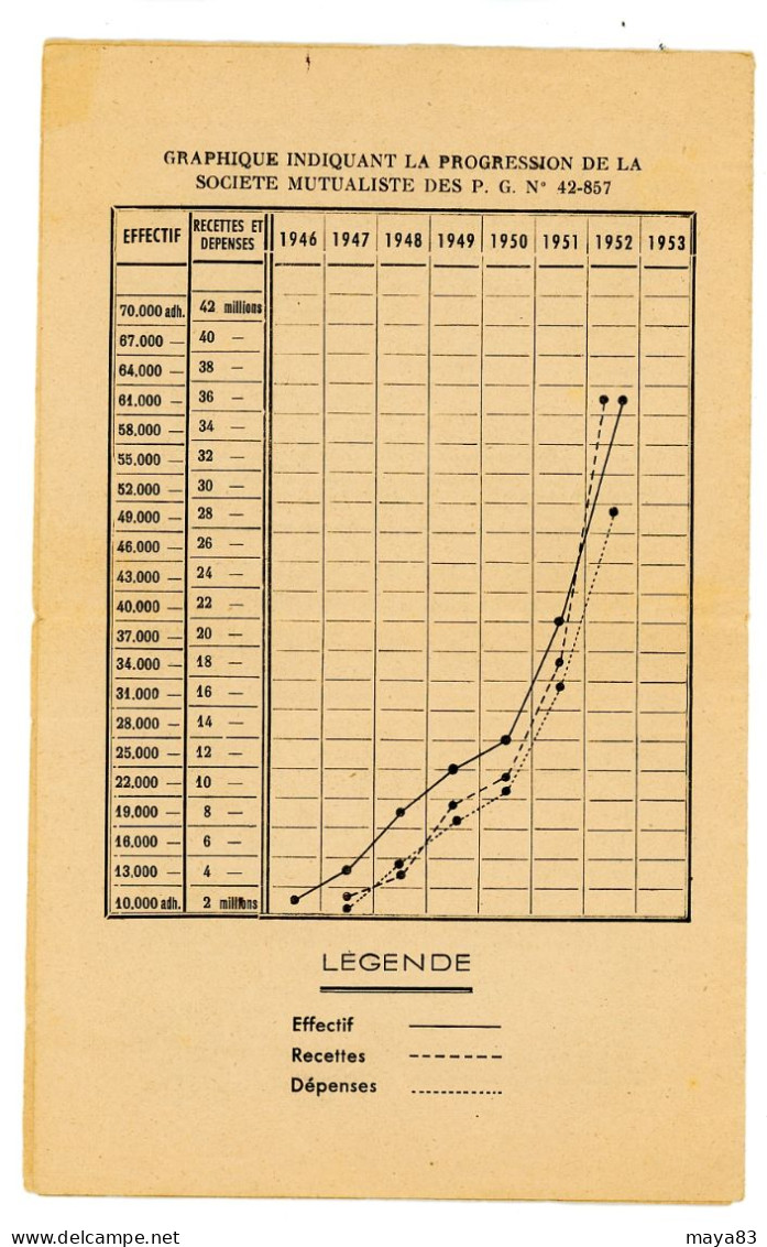 SOCIETE MUTUALISTE DES PRISONNIERS DE GUERRE N° 42-857 EN 1953  Réf: 180G - Guerre 1939-45