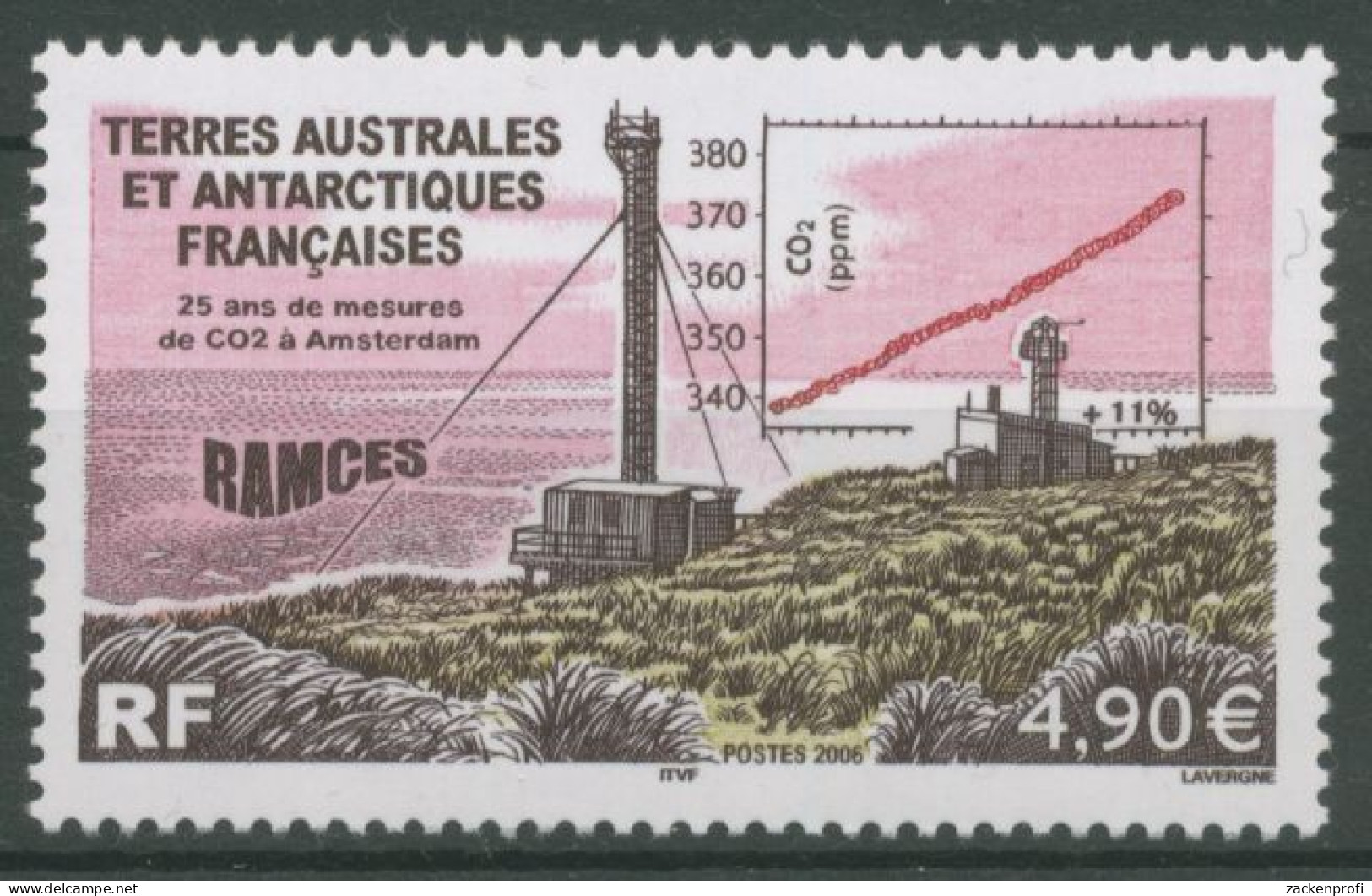 Franz. Antarktis 2006 Kohlendioxid-Messungen Insel Amsterdam 601 Postfrisch - Unused Stamps