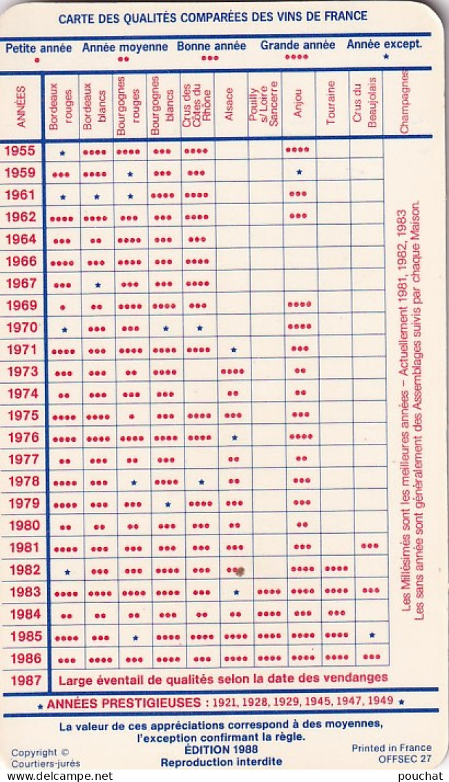 AA+ 127- CARTE DES MILLESIMES ET TEMPERATURES DU SERVICE DES VINS OFFERT PAR SUPERMARCHE LION - Otros & Sin Clasificación